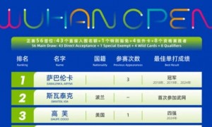 原创 
            官宣！郑钦文确定参赛，人民日报转发，排面直接拉满，王欣瑜亮相
